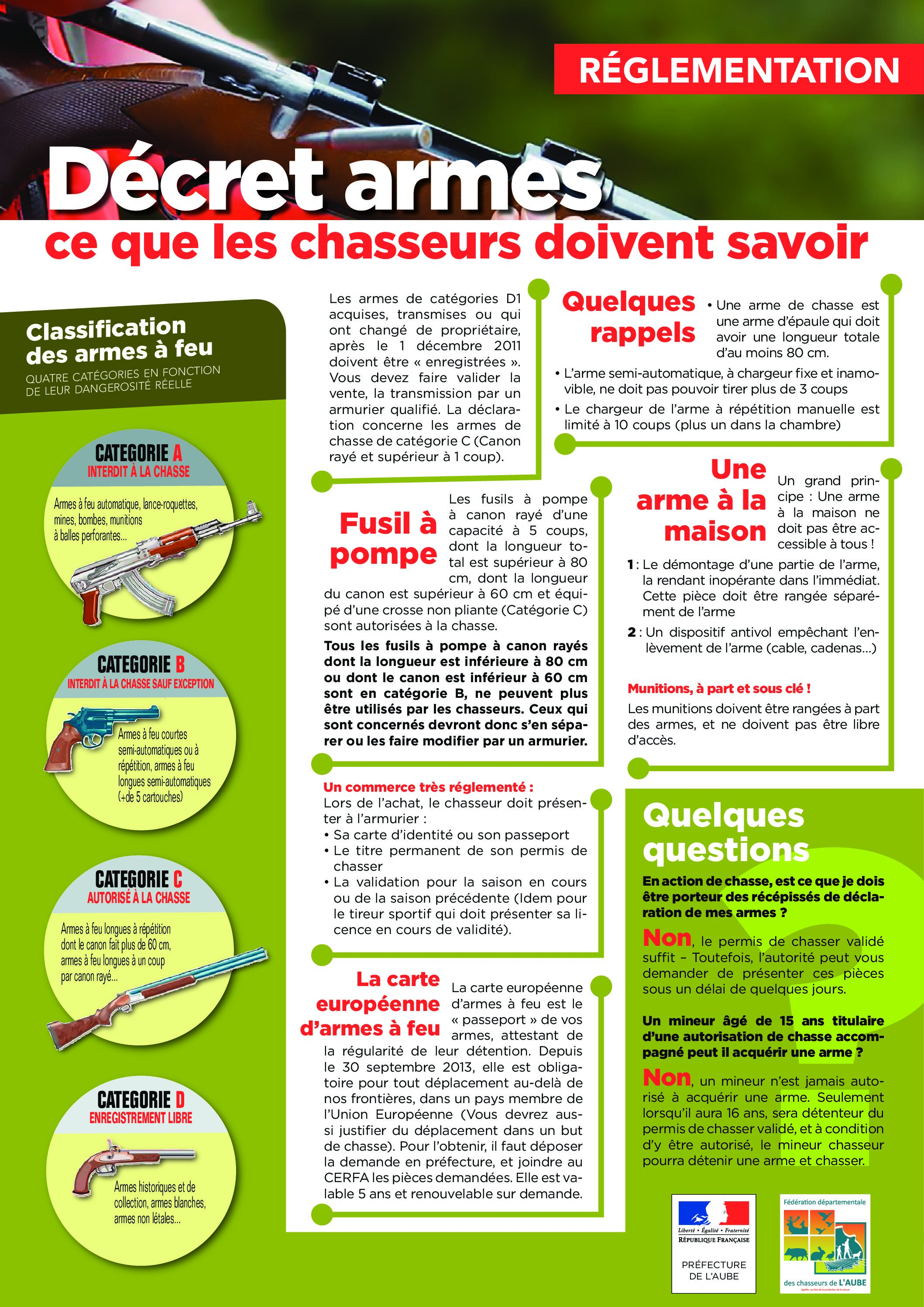 Armes à canons lisses : quand et comment ? - Fédération Départementale des  Chasseurs de l'Isère